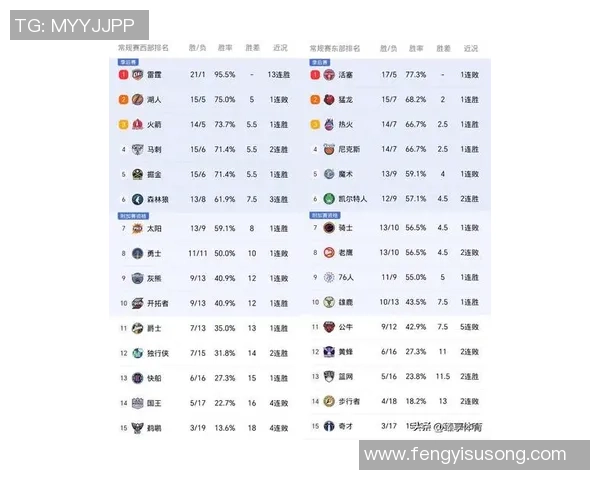 NBA最新动态火箭湖人四队排名互换一队对勇士构成威胁快船已彻底掉队